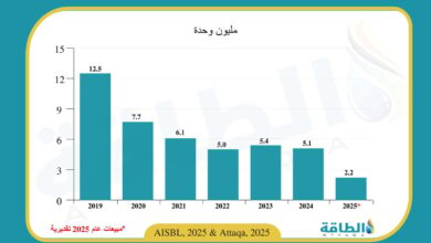 مبيعات-السيارات-التقليدية-في-الاتحاد-الأوروبي-قد-تنخفض-57%-خلال-2025