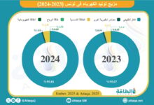 مزيج-توليد-الكهرباء-في-تونس-خلال-2024.-الغاز-الطبيعي-يهيمن-(إنفوغرافيك)