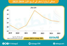 نتائج-أعمال-أرامكو-في-الربع-الأول-2025-تسجل-أرباحًا-بـ26-مليار-دولار