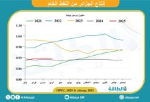 انخفاض-إنتاج-الجزائر-من-النفط-في-أبريل-2025