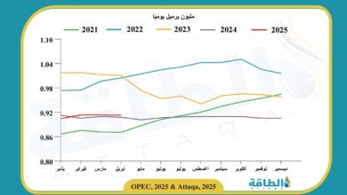 انخفاض-إنتاج-الجزائر-من-النفط-في-أبريل-2025